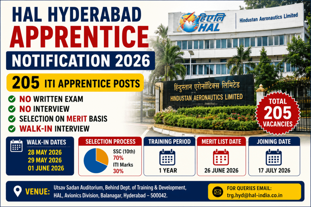 HAL Hyderabad Apprentice Notification 2026 image showing 205 ITI Apprentice posts with no written exam and walk-in interview dates.